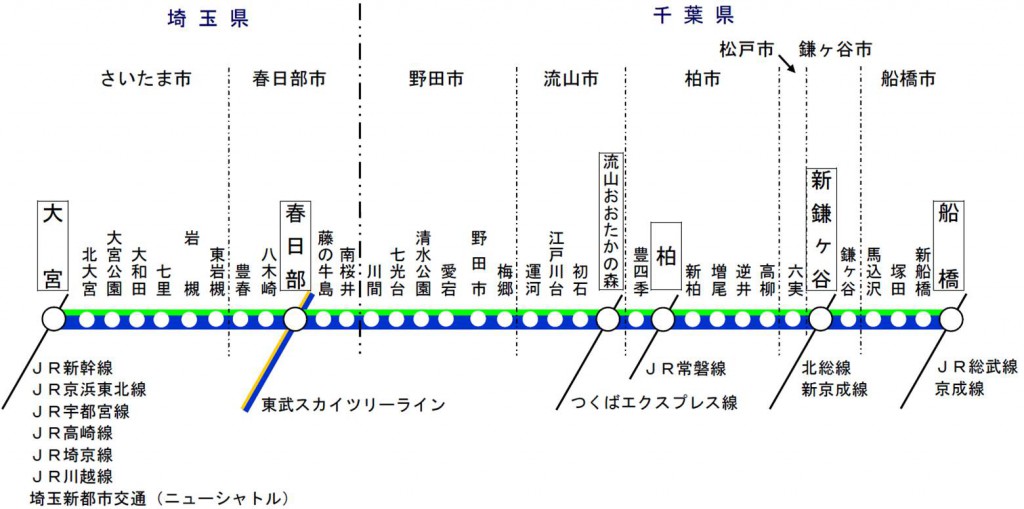 キョウエイアド 交通広告