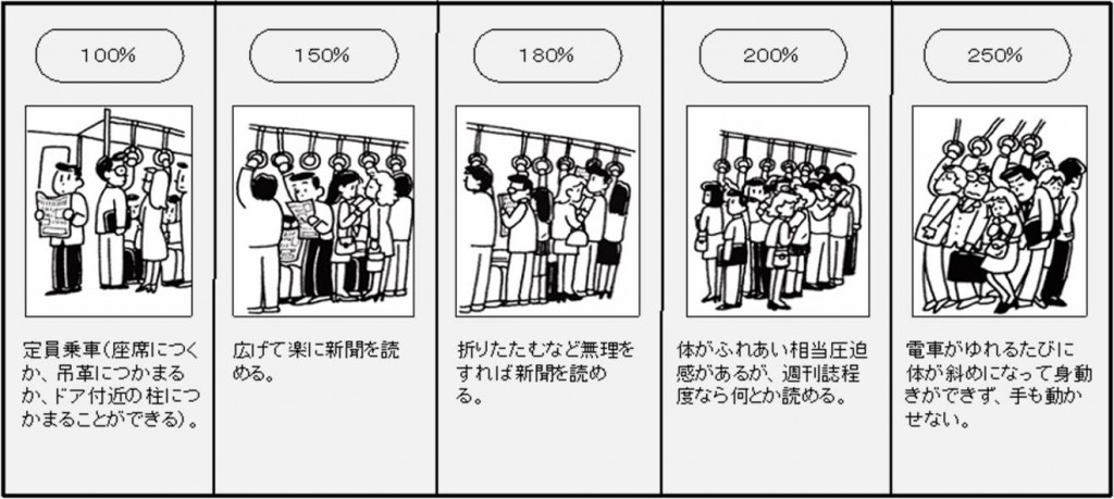 キョウエイアド 交通広告 混雑率