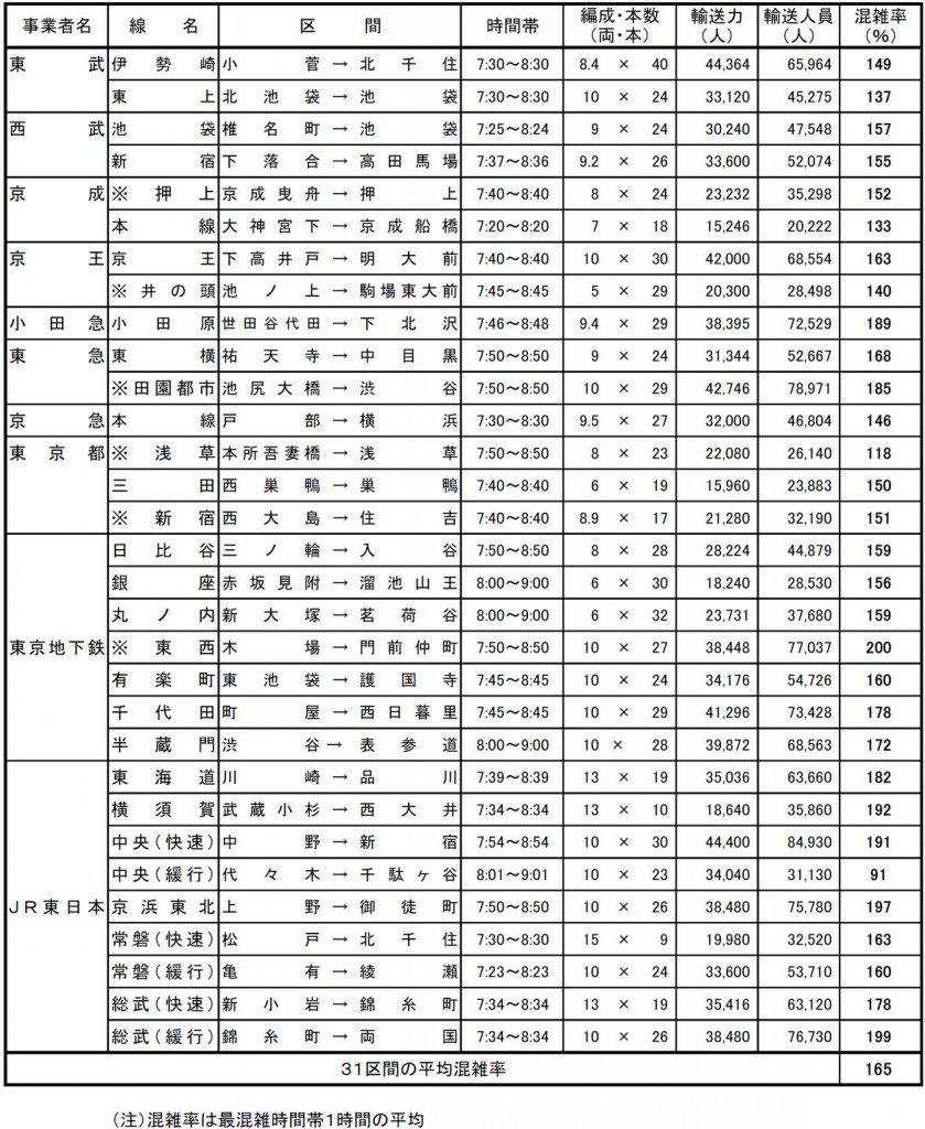 キョウエイアド 交通広告　混雑率