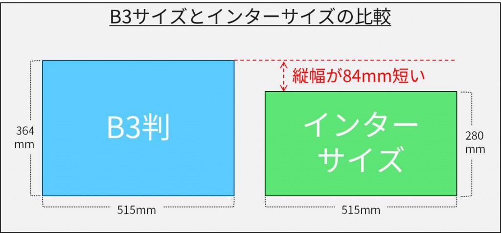 キョウエイアド 交通広告 インターサイズ まど上