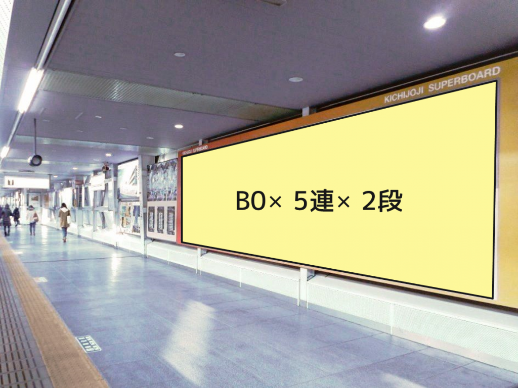 キョウエイアド 交通広告 駅ばりボード 大きさランキング