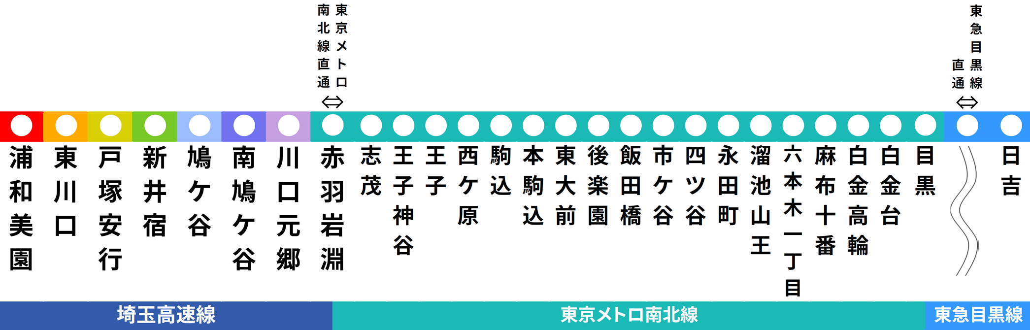 キョウエイアド 交通広告 埼玉高速 ドアステッカー 埼玉高速鉄道 埼玉高速線