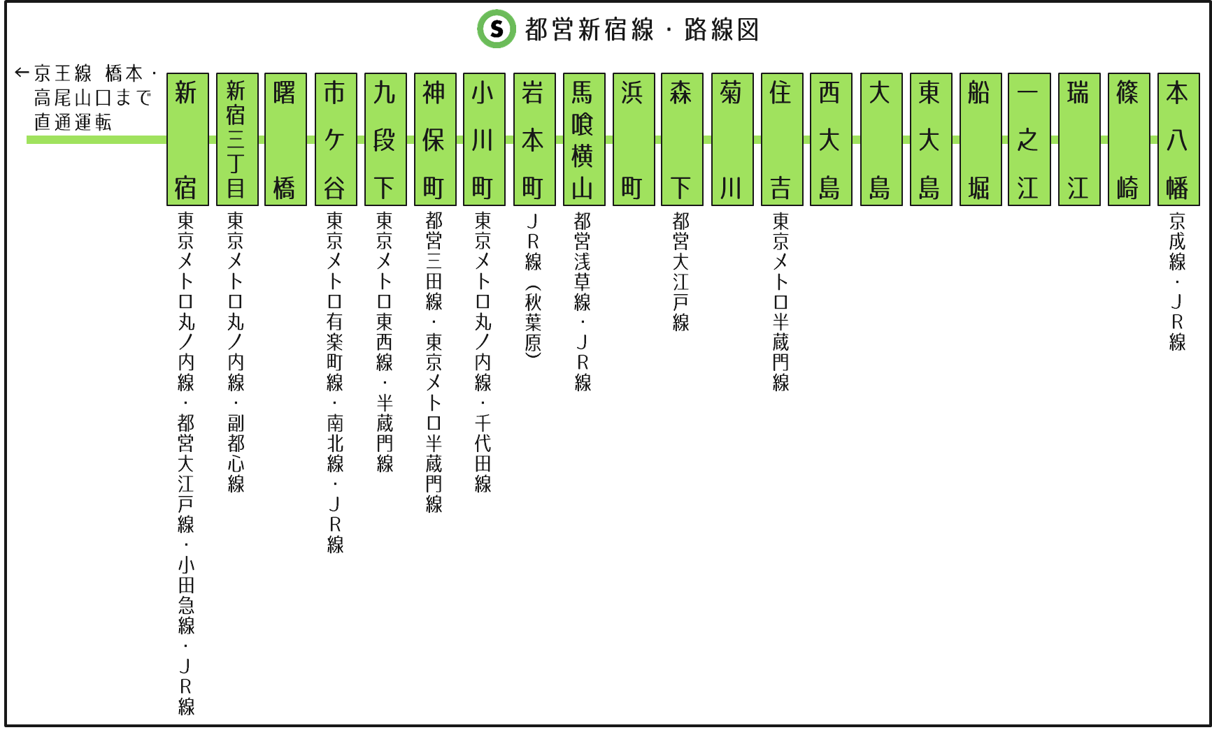toei_shinjuku_rosenzu