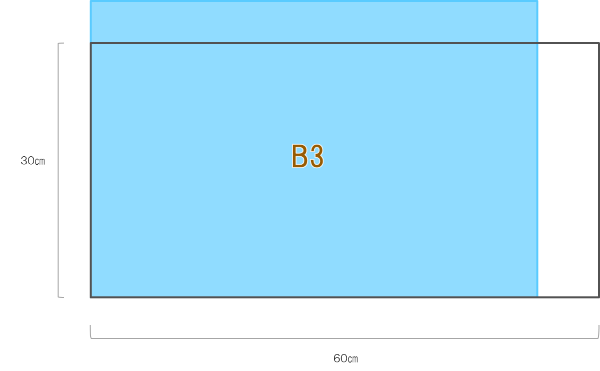 サブロクサイズ