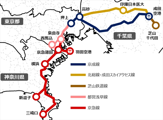 キョウエイアド 交通広告　乗り入れ　乗入れ　相互乗入れ　直通運転　相互乗り入れ