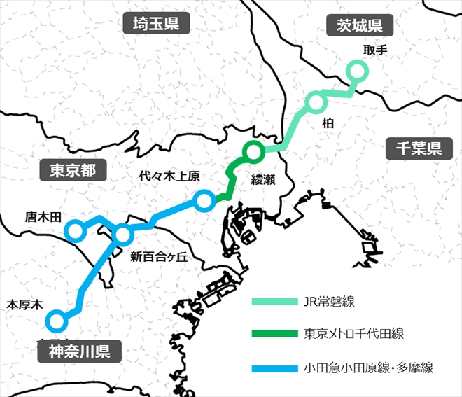 キョウエイアド 交通広告 乗り入れ 乗入れ 相互乗入れ 直通運転 相互乗り入れ