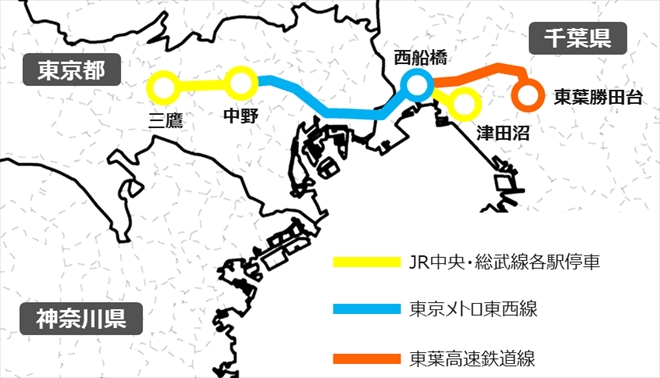 キョウエイアド 交通広告　乗り入れ　乗入れ　相互乗入れ　直通運転　相互乗り入れ