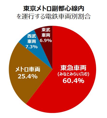 乗り入れ,直通運転,相互直通,相互乗入れ,地下鉄乗入れ,東京メトロ,都営地下鉄,直通車,直通車両,直通,地下鉄直通