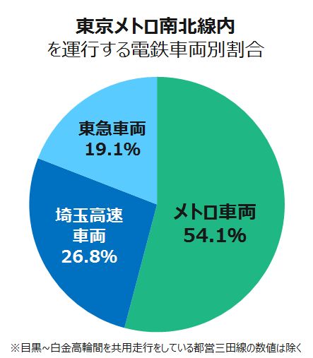 乗り入れ,直通運転,相互直通,相互乗入れ,地下鉄乗入れ,東京メトロ,都営地下鉄,直通車,直通車両,直通,地下鉄直通